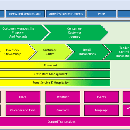  - shelving,omnichannel