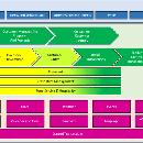  - capacity model,shelving