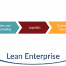  - business certification,consulting services