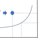  - Business coaching,mdm evaluation