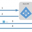  - electronic commerce,apqc evaluation