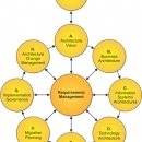  - frameworxs evaluation,retail industry