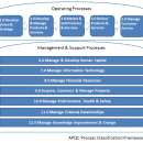  - togaf evaluation,business architecture