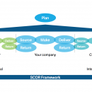  - logistics services,data governance assessment