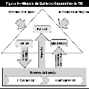  - business architecture,human Resources
