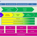  - financial resources,supply chain model